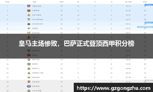 皇马主场惨败，巴萨正式登顶西甲积分榜