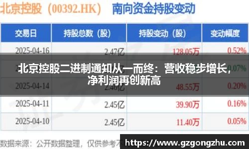北京控股二进制通知从一而终：营收稳步增长，净利润再创新高