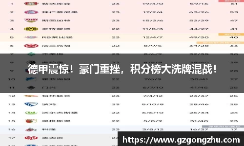 德甲震惊！豪门重挫，积分榜大洗牌混战！