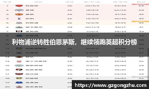 利物浦逆转胜伯恩茅斯，继续领跑英超积分榜
