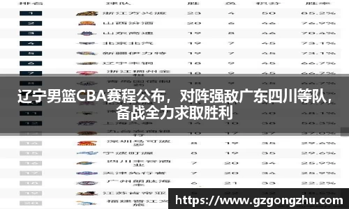 辽宁男篮CBA赛程公布，对阵强敌广东四川等队，备战全力求取胜利