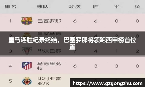 皇马连胜纪录终结，巴塞罗那将领跑西甲榜首位置